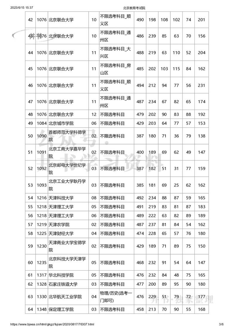 2020年北京市高招本科提前批艺术类B段(美术类)录取投档线（独家整理）_1.高考2025全国各省真题+答案_必看高考志愿填报价值2999_高考志愿填报_05-北京_北京高考录取数据-17-23年