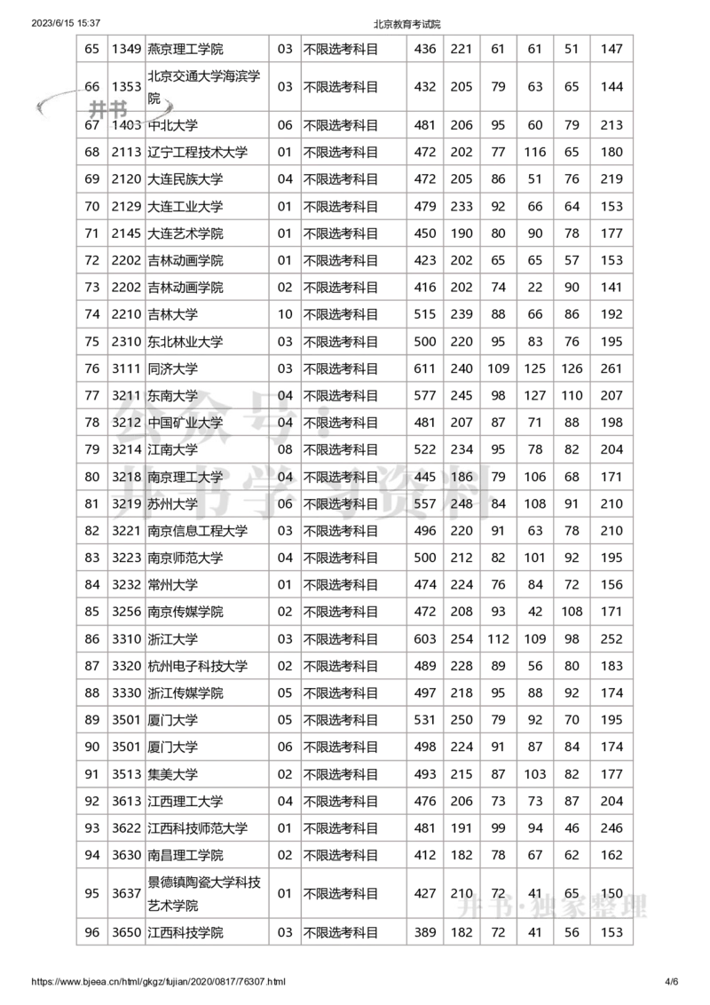 2020年北京市高招本科提前批艺术类B段(美术类)录取投档线（独家整理）_1.高考2025全国各省真题+答案_必看高考志愿填报价值2999_高考志愿填报_05-北京_北京高考录取数据-17-23年