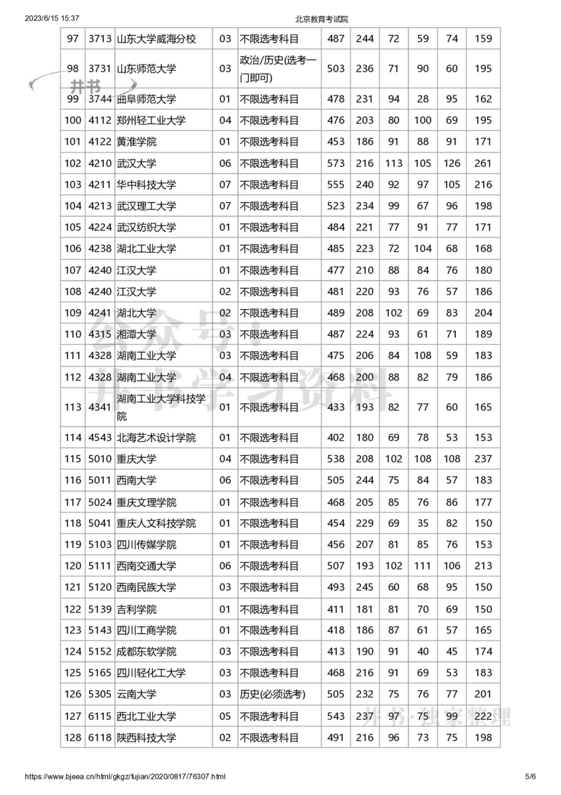 2020年北京市高招本科提前批艺术类B段(美术类)录取投档线（独家整理）_1.高考2025全国各省真题+答案_必看高考志愿填报价值2999_高考志愿填报_05-北京_北京高考录取数据-17-23年