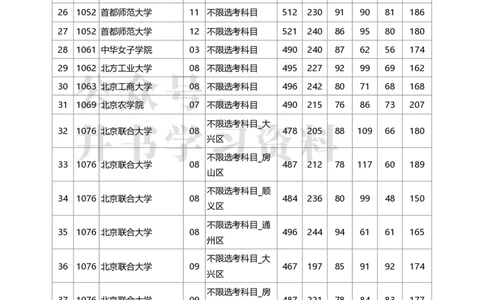 2020年北京市高招本科提前批艺术类B段(美术类)录取投档线（独家整理）_1.高考2025全国各省真题+答案_必看高考志愿填报价值2999_高考志愿填报_05-北京_北京高考录取数据-17-23年