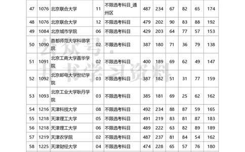 2020年北京市高招本科提前批艺术类B段(美术类)录取投档线（独家整理）_1.高考2025全国各省真题+答案_必看高考志愿填报价值2999_高考志愿填报_05-北京_北京高考录取数据-17-23年