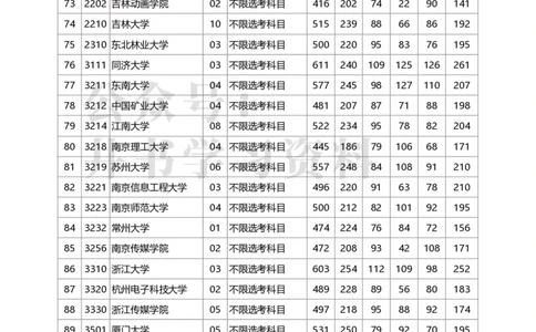 2020年北京市高招本科提前批艺术类B段(美术类)录取投档线（独家整理）_1.高考2025全国各省真题+答案_必看高考志愿填报价值2999_高考志愿填报_05-北京_北京高考录取数据-17-23年