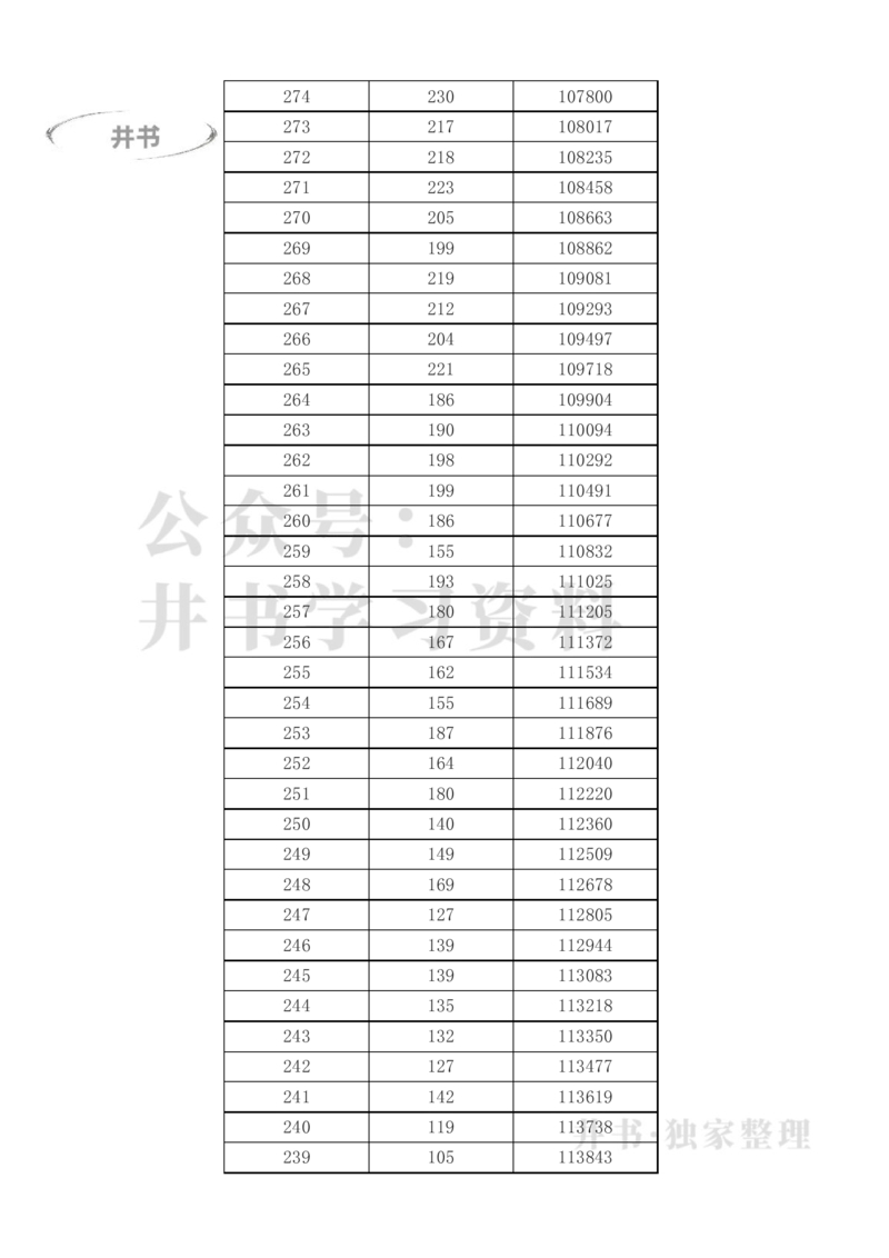 2023年高考甘肃理科一分一段表（独家整理）_1.高考2025全国各省真题+答案_必看高考志愿填报价值2999_高考志愿填报_07-甘肃_甘肃高考录取数据-17-23年_甘肃其他资料