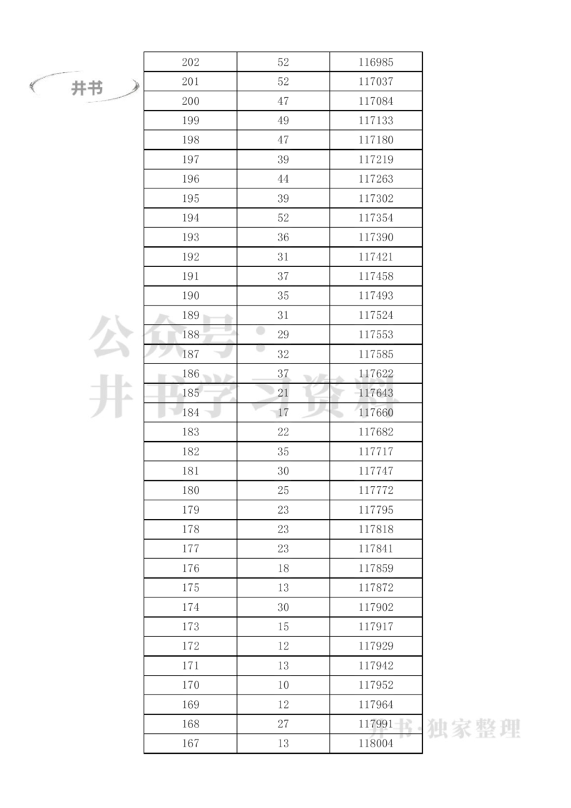 2023年高考甘肃理科一分一段表（独家整理）_1.高考2025全国各省真题+答案_必看高考志愿填报价值2999_高考志愿填报_07-甘肃_甘肃高考录取数据-17-23年_甘肃其他资料