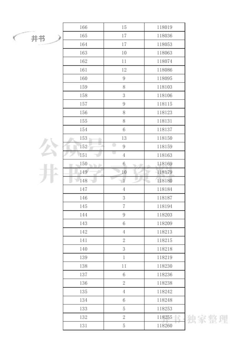 2023年高考甘肃理科一分一段表（独家整理）_1.高考2025全国各省真题+答案_必看高考志愿填报价值2999_高考志愿填报_07-甘肃_甘肃高考录取数据-17-23年_甘肃其他资料