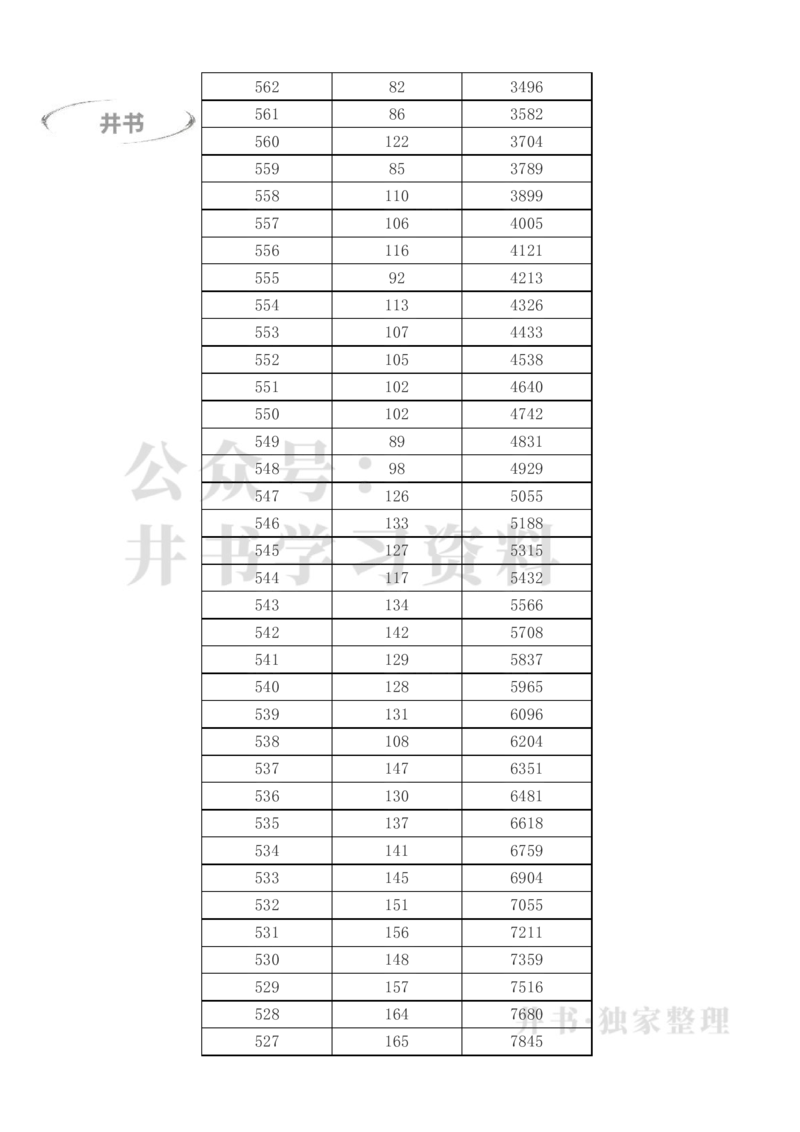2023年高考甘肃理科一分一段表（独家整理）_1.高考2025全国各省真题+答案_必看高考志愿填报价值2999_高考志愿填报_07-甘肃_甘肃高考录取数据-17-23年_甘肃其他资料