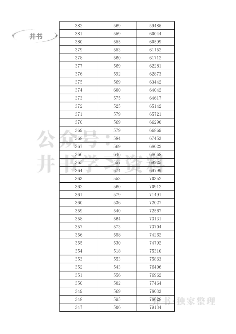 2023年高考甘肃理科一分一段表（独家整理）_1.高考2025全国各省真题+答案_必看高考志愿填报价值2999_高考志愿填报_07-甘肃_甘肃高考录取数据-17-23年_甘肃其他资料