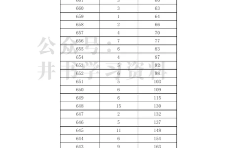 2023年高考甘肃理科一分一段表（独家整理）_1.高考2025全国各省真题+答案_必看高考志愿填报价值2999_高考志愿填报_07-甘肃_甘肃高考录取数据-17-23年_甘肃其他资料