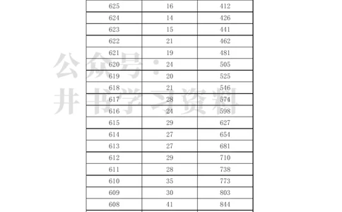 2023年高考甘肃理科一分一段表（独家整理）_1.高考2025全国各省真题+答案_必看高考志愿填报价值2999_高考志愿填报_07-甘肃_甘肃高考录取数据-17-23年_甘肃其他资料