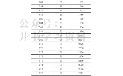 2023年高考甘肃理科一分一段表（独家整理）_1.高考2025全国各省真题+答案_必看高考志愿填报价值2999_高考志愿填报_07-甘肃_甘肃高考录取数据-17-23年_甘肃其他资料