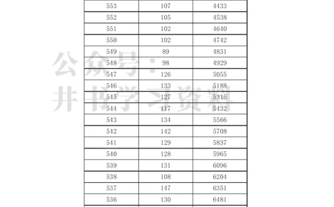 2023年高考甘肃理科一分一段表（独家整理）_1.高考2025全国各省真题+答案_必看高考志愿填报价值2999_高考志愿填报_07-甘肃_甘肃高考录取数据-17-23年_甘肃其他资料