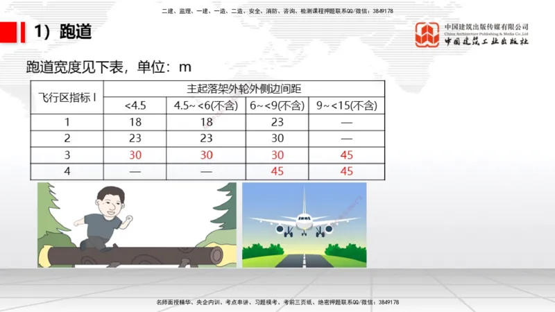 2025一建《民航》考前压轴预测课01节（9.16）_2026年一级建造师_2026年一建民航_2025年一建民航SVIP_04-冲刺串讲✿考点强化✿小灶集训_19-民航《考前压轴预测》谷永生JGS_讲义