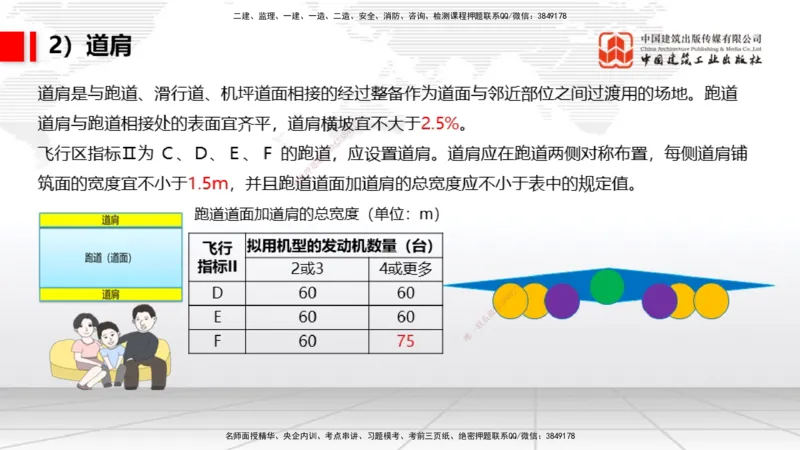 2025一建《民航》考前压轴预测课01节（9.16）_2026年一级建造师_2026年一建民航_2025年一建民航SVIP_04-冲刺串讲✿考点强化✿小灶集训_19-民航《考前压轴预测》谷永生JGS_讲义