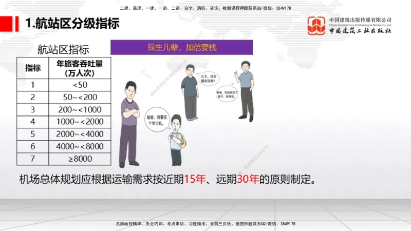 2025一建《民航》考前压轴预测课01节（9.16）_2026年一级建造师_2026年一建民航_2025年一建民航SVIP_04-冲刺串讲✿考点强化✿小灶集训_19-民航《考前压轴预测》谷永生JGS_讲义