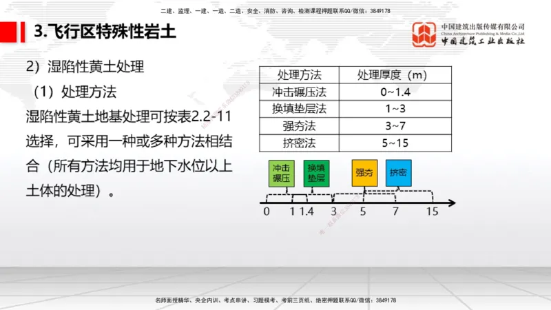 2025一建《民航》考前压轴预测课01节（9.16）_2026年一级建造师_2026年一建民航_2025年一建民航SVIP_04-冲刺串讲✿考点强化✿小灶集训_19-民航《考前压轴预测》谷永生JGS_讲义
