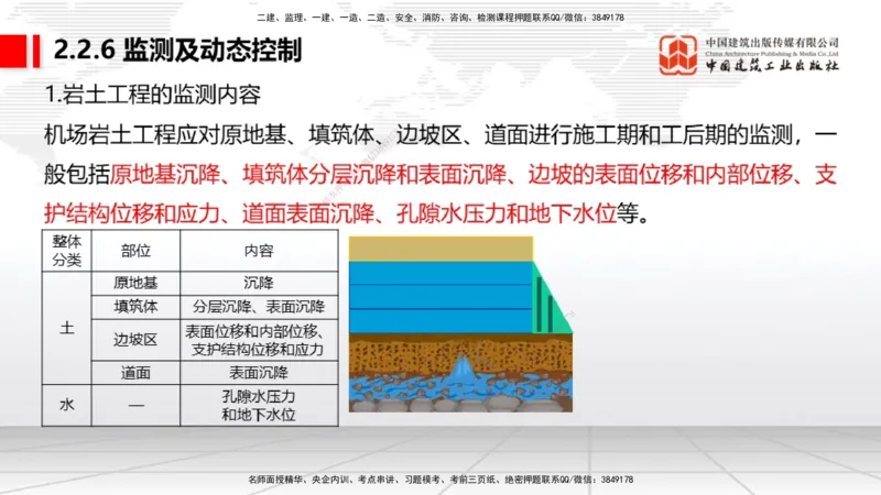 2025一建《民航》考前压轴预测课01节（9.16）_2026年一级建造师_2026年一建民航_2025年一建民航SVIP_04-冲刺串讲✿考点强化✿小灶集训_19-民航《考前压轴预测》谷永生JGS_讲义
