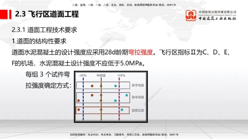 2025一建《民航》考前压轴预测课01节（9.16）_2026年一级建造师_2026年一建民航_2025年一建民航SVIP_04-冲刺串讲✿考点强化✿小灶集训_19-民航《考前压轴预测》谷永生JGS_讲义