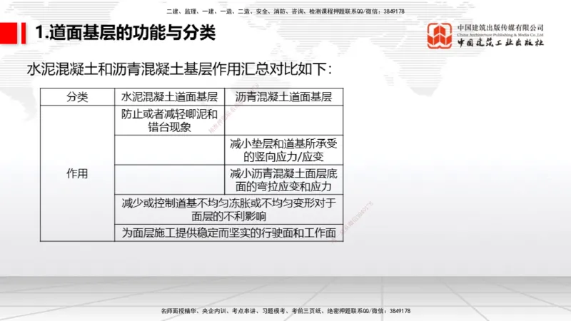 2025一建《民航》考前压轴预测课01节（9.16）_2026年一级建造师_2026年一建民航_2025年一建民航SVIP_04-冲刺串讲✿考点强化✿小灶集训_19-民航《考前压轴预测》谷永生JGS_讲义