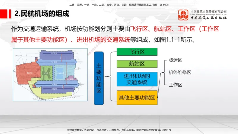2025一建《民航》考前压轴预测课01节（9.16）_2026年一级建造师_2026年一建民航_2025年一建民航SVIP_04-冲刺串讲✿考点强化✿小灶集训_19-民航《考前压轴预测》谷永生JGS_讲义