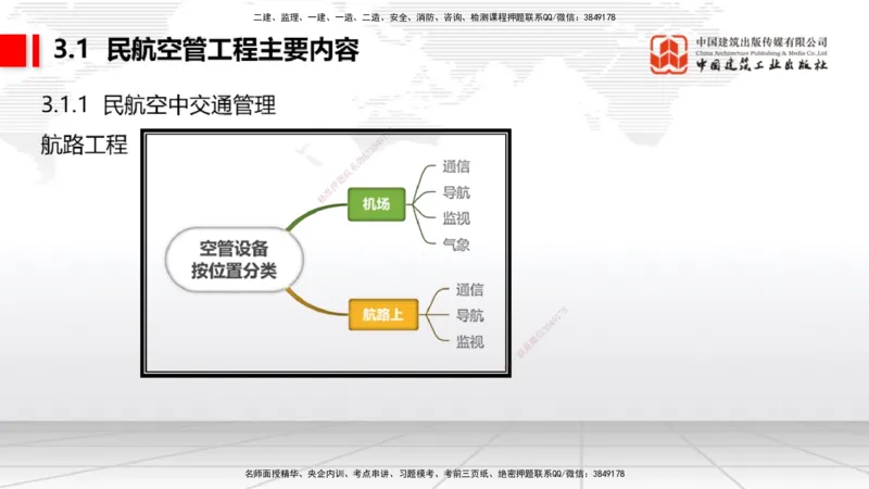 2025一建《民航》考前压轴预测课01节（9.16）_2026年一级建造师_2026年一建民航_2025年一建民航SVIP_04-冲刺串讲✿考点强化✿小灶集训_19-民航《考前压轴预测》谷永生JGS_讲义