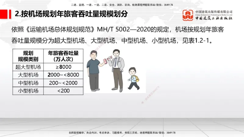 2025一建《民航》考前压轴预测课01节（9.16）_2026年一级建造师_2026年一建民航_2025年一建民航SVIP_04-冲刺串讲✿考点强化✿小灶集训_19-民航《考前压轴预测》谷永生JGS_讲义