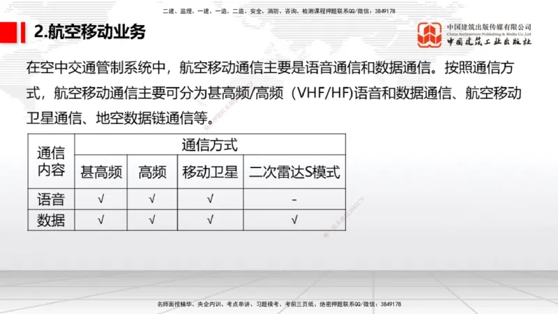 2025一建《民航》考前压轴预测课01节（9.16）_2026年一级建造师_2026年一建民航_2025年一建民航SVIP_04-冲刺串讲✿考点强化✿小灶集训_19-民航《考前压轴预测》谷永生JGS_讲义