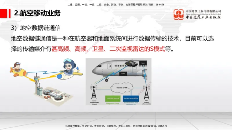 2025一建《民航》考前压轴预测课01节（9.16）_2026年一级建造师_2026年一建民航_2025年一建民航SVIP_04-冲刺串讲✿考点强化✿小灶集训_19-民航《考前压轴预测》谷永生JGS_讲义