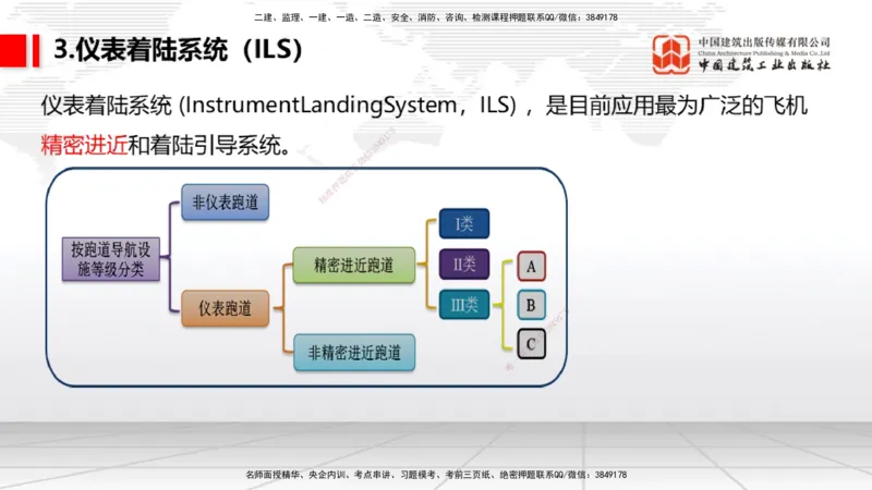 2025一建《民航》考前压轴预测课01节（9.16）_2026年一级建造师_2026年一建民航_2025年一建民航SVIP_04-冲刺串讲✿考点强化✿小灶集训_19-民航《考前压轴预测》谷永生JGS_讲义