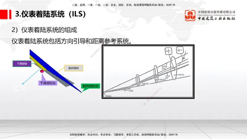 2025一建《民航》考前压轴预测课01节（9.16）_2026年一级建造师_2026年一建民航_2025年一建民航SVIP_04-冲刺串讲✿考点强化✿小灶集训_19-民航《考前压轴预测》谷永生JGS_讲义