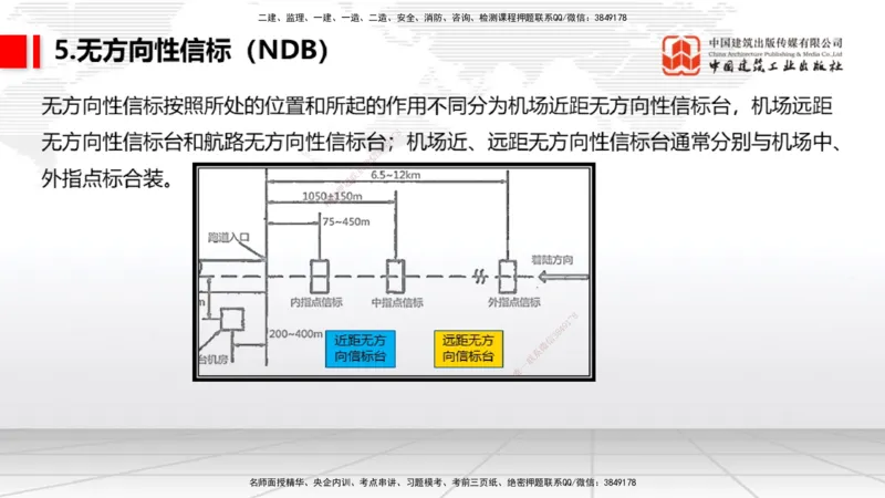 2025一建《民航》考前压轴预测课01节（9.16）_2026年一级建造师_2026年一建民航_2025年一建民航SVIP_04-冲刺串讲✿考点强化✿小灶集训_19-民航《考前压轴预测》谷永生JGS_讲义