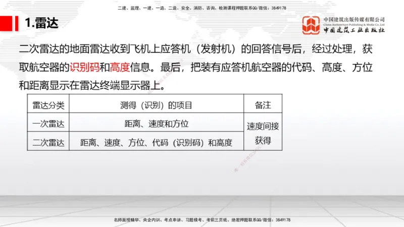 2025一建《民航》考前压轴预测课01节（9.16）_2026年一级建造师_2026年一建民航_2025年一建民航SVIP_04-冲刺串讲✿考点强化✿小灶集训_19-民航《考前压轴预测》谷永生JGS_讲义