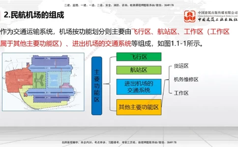 2025一建《民航》考前压轴预测课01节（9.16）_2026年一级建造师_2026年一建民航_2025年一建民航SVIP_04-冲刺串讲✿考点强化✿小灶集训_19-民航《考前压轴预测》谷永生JGS_讲义