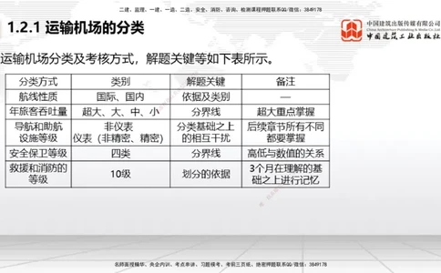 2025一建《民航》考前压轴预测课01节（9.16）_2026年一级建造师_2026年一建民航_2025年一建民航SVIP_04-冲刺串讲✿考点强化✿小灶集训_19-民航《考前压轴预测》谷永生JGS_讲义