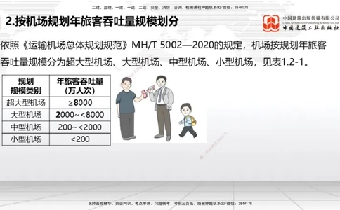 2025一建《民航》考前压轴预测课01节（9.16）_2026年一级建造师_2026年一建民航_2025年一建民航SVIP_04-冲刺串讲✿考点强化✿小灶集训_19-民航《考前压轴预测》谷永生JGS_讲义