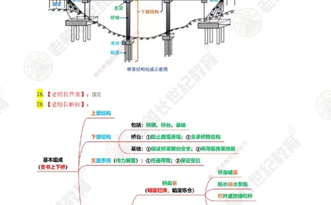 02老船长一建市政&mdash;&mdash;点题强化直播02-答案_2026年一级建造师_2026年一建市政_2025年一建市政SVIP_04-冲刺串讲✿考点强化✿小灶集训_40-市政《点题强化班》老船长JQ推荐