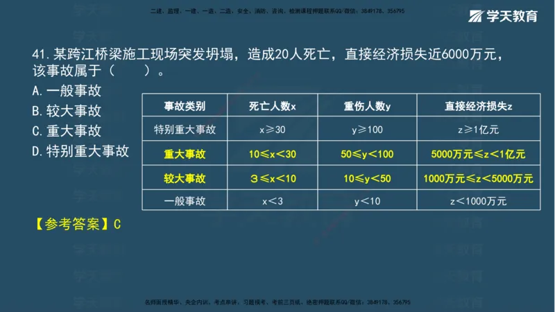 05.2025年一建《法规》模考测评（二）讲义_2026年一级建造师_2026年一建法规_2025年一建法规SVIP_03-习题精析✿实战特训✿模考通关_33-法规《模考测评班》王君雅XT_--配套讲义--