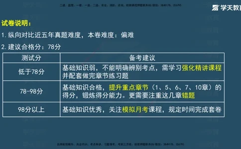 05.2025年一建《法规》模考测评（二）讲义_2026年一级建造师_2026年一建法规_2025年一建法规SVIP_03-习题精析✿实战特训✿模考通关_33-法规《模考测评班》王君雅XT_--配套讲义--