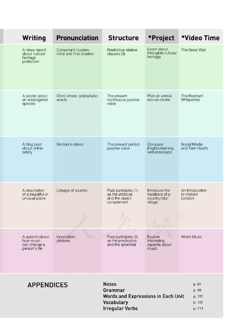 人教版英语必修第二册高清教材_4-教培资料-26年最新资料-同步更新_初中高中教资_03科三专项（进去保存报考的学科即可）_02科三专项（笔记真题思维导图教学设计版本二）