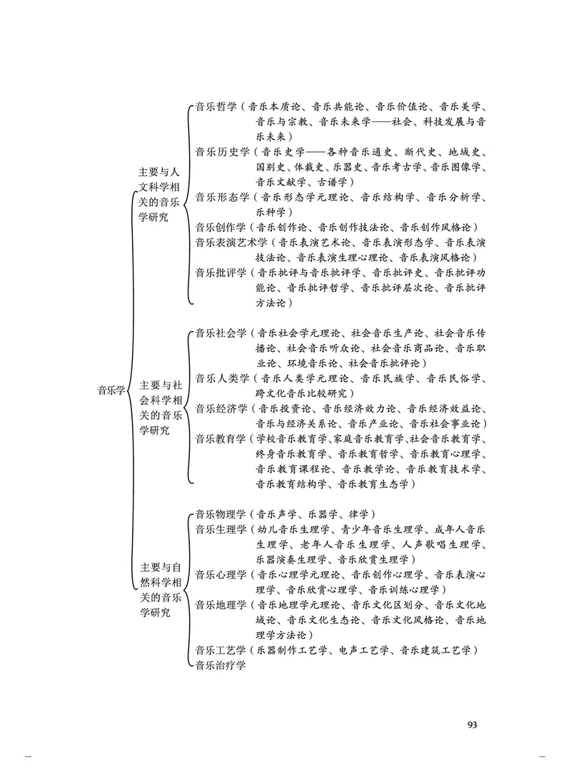 人音版音乐选修5高清教材_4-教培资料-26年最新资料-同步更新_初中高中教资_03科三专项（进去保存报考的学科即可）_02科三专项（笔记真题思维导图教学设计版本二）