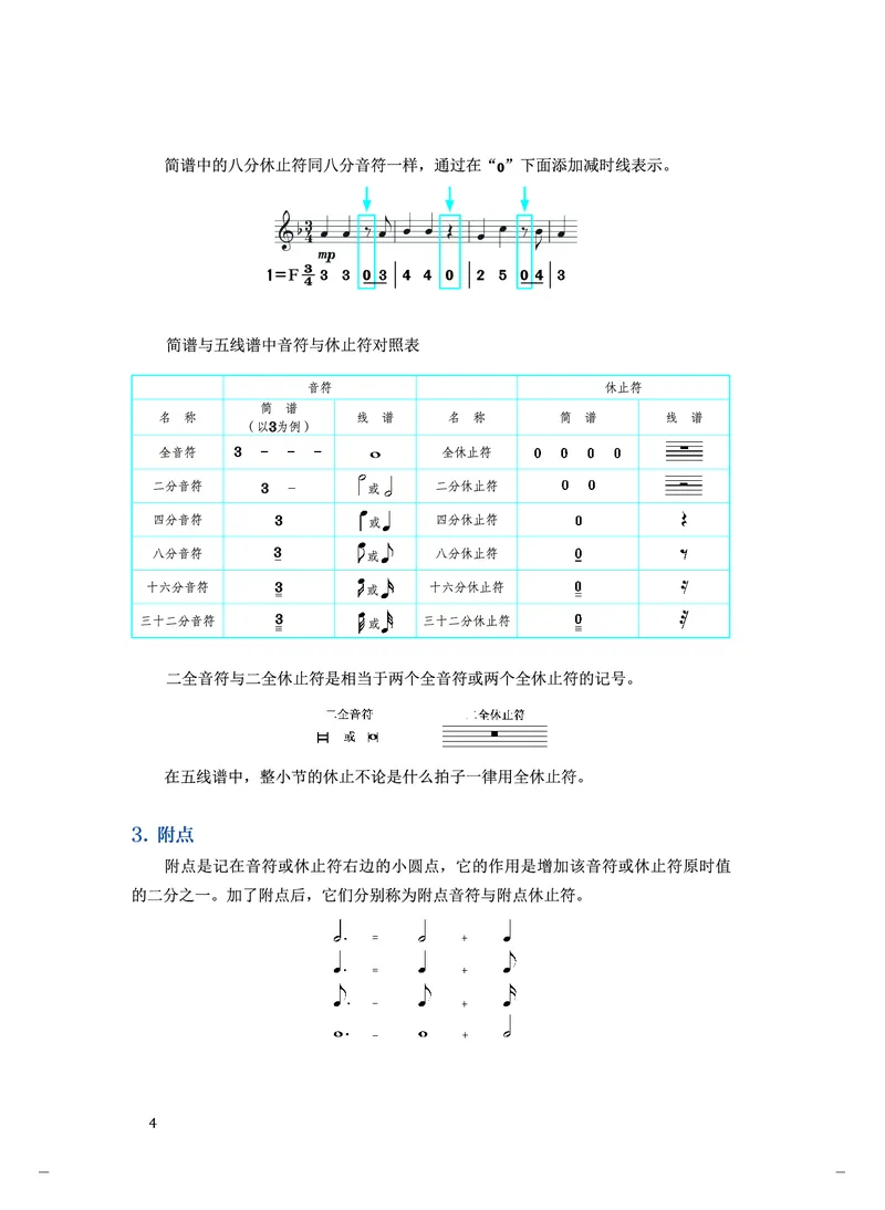 人音版音乐选修5高清教材_4-教培资料-26年最新资料-同步更新_初中高中教资_03科三专项（进去保存报考的学科即可）_02科三专项（笔记真题思维导图教学设计版本二）