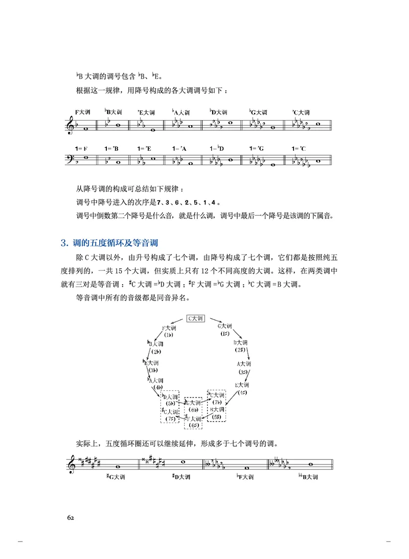 人音版音乐选修5高清教材_4-教培资料-26年最新资料-同步更新_初中高中教资_03科三专项（进去保存报考的学科即可）_02科三专项（笔记真题思维导图教学设计版本二）