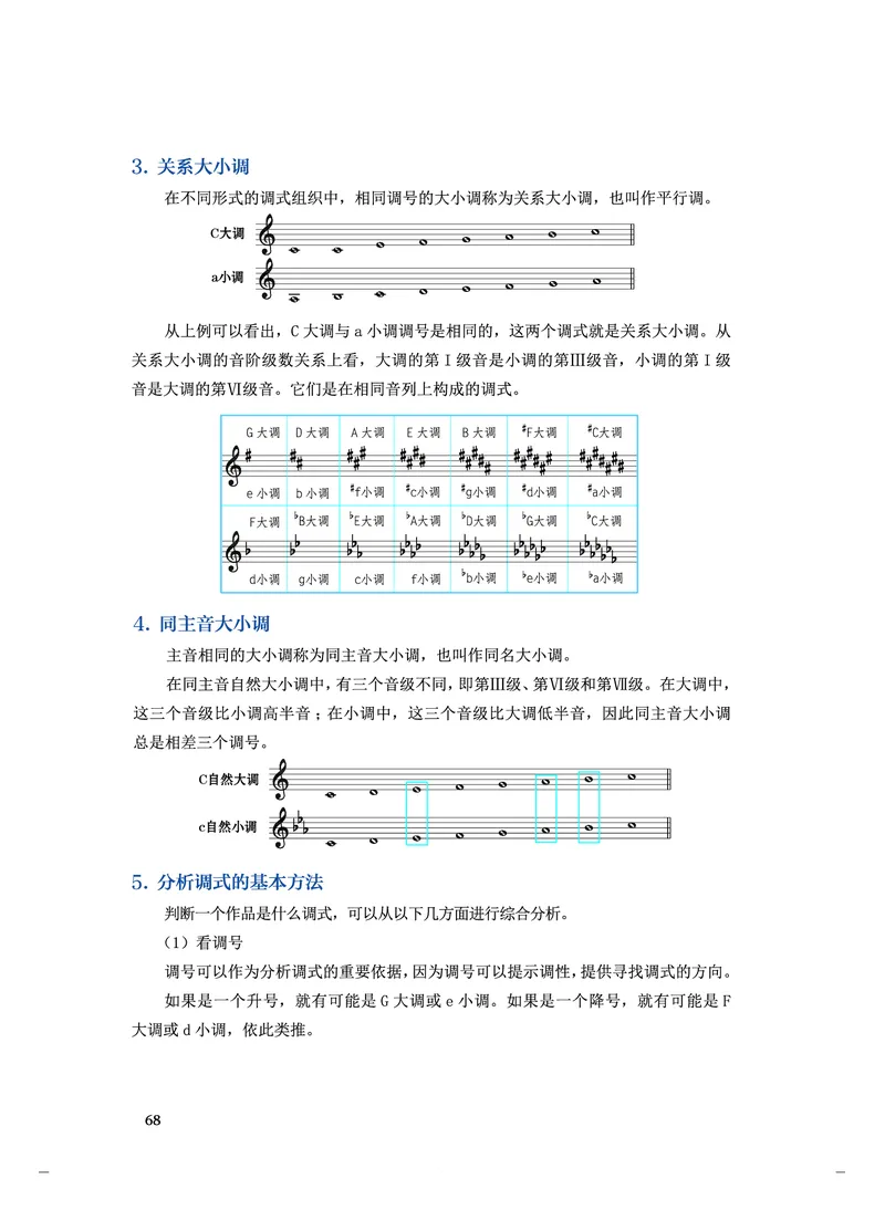 人音版音乐选修5高清教材_4-教培资料-26年最新资料-同步更新_初中高中教资_03科三专项（进去保存报考的学科即可）_02科三专项（笔记真题思维导图教学设计版本二）