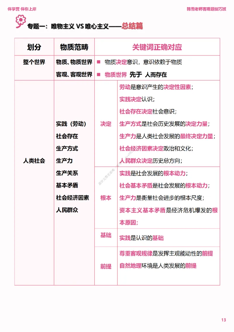 25考研政治韩雪老师马原选择题技巧讲义（伴学营内部讲义）_2026考公资料_（49）政治理论合集_政治理论合集_2025考研政治_03.肖秀荣_01.韩雪_03.冲刺押题_00.课件汇总