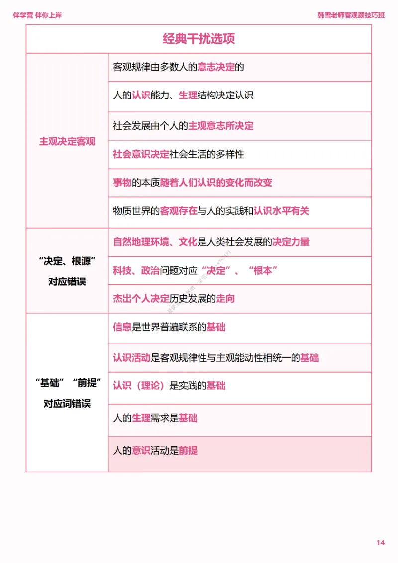 25考研政治韩雪老师马原选择题技巧讲义（伴学营内部讲义）_2026考公资料_（49）政治理论合集_政治理论合集_2025考研政治_03.肖秀荣_01.韩雪_03.冲刺押题_00.课件汇总