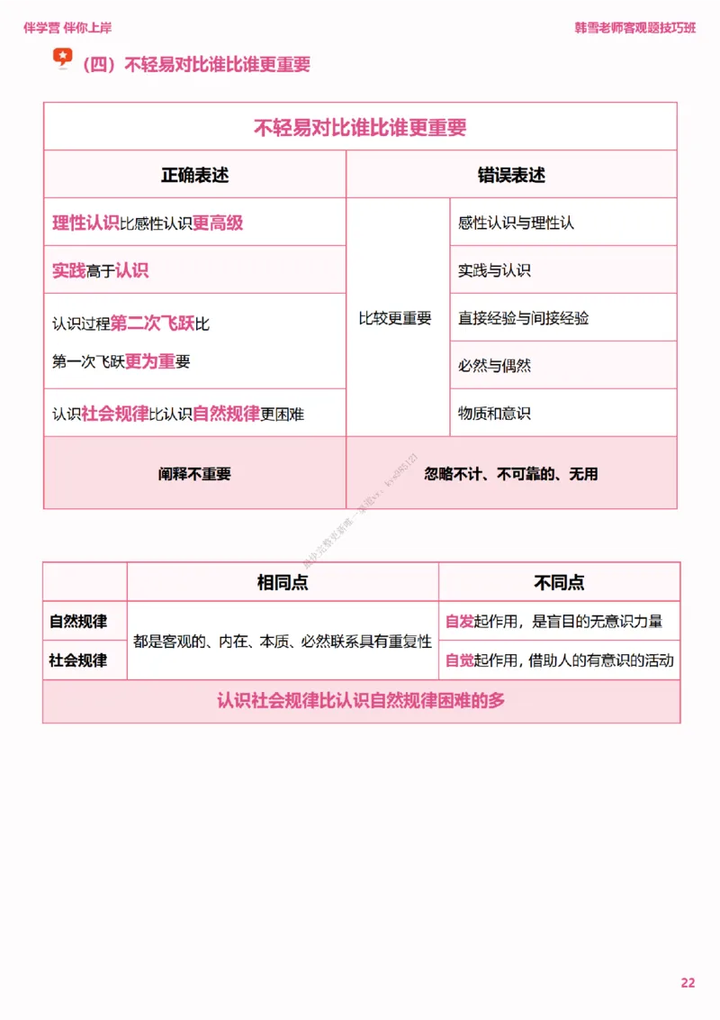 25考研政治韩雪老师马原选择题技巧讲义（伴学营内部讲义）_2026考公资料_（49）政治理论合集_政治理论合集_2025考研政治_03.肖秀荣_01.韩雪_03.冲刺押题_00.课件汇总