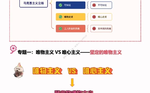 25考研政治韩雪老师马原选择题技巧讲义（伴学营内部讲义）_2026考公资料_（49）政治理论合集_政治理论合集_2025考研政治_03.肖秀荣_01.韩雪_03.冲刺押题_00.课件汇总