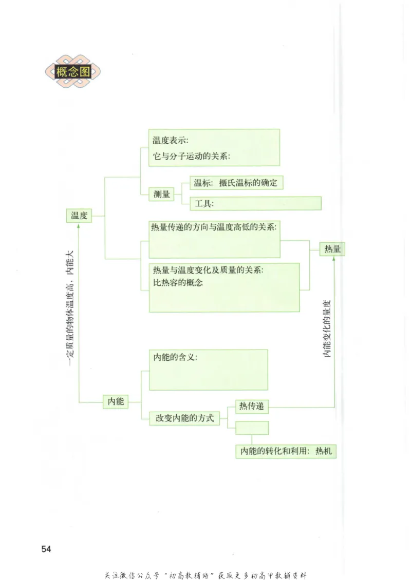 八年级下册物理沪教版电子课本_4-教培资料-26年最新资料-同步更新_初中高中教资_03科三专项（进去保存报考的学科即可）_02科三专项（笔记真题思维导图教学设计版本二）