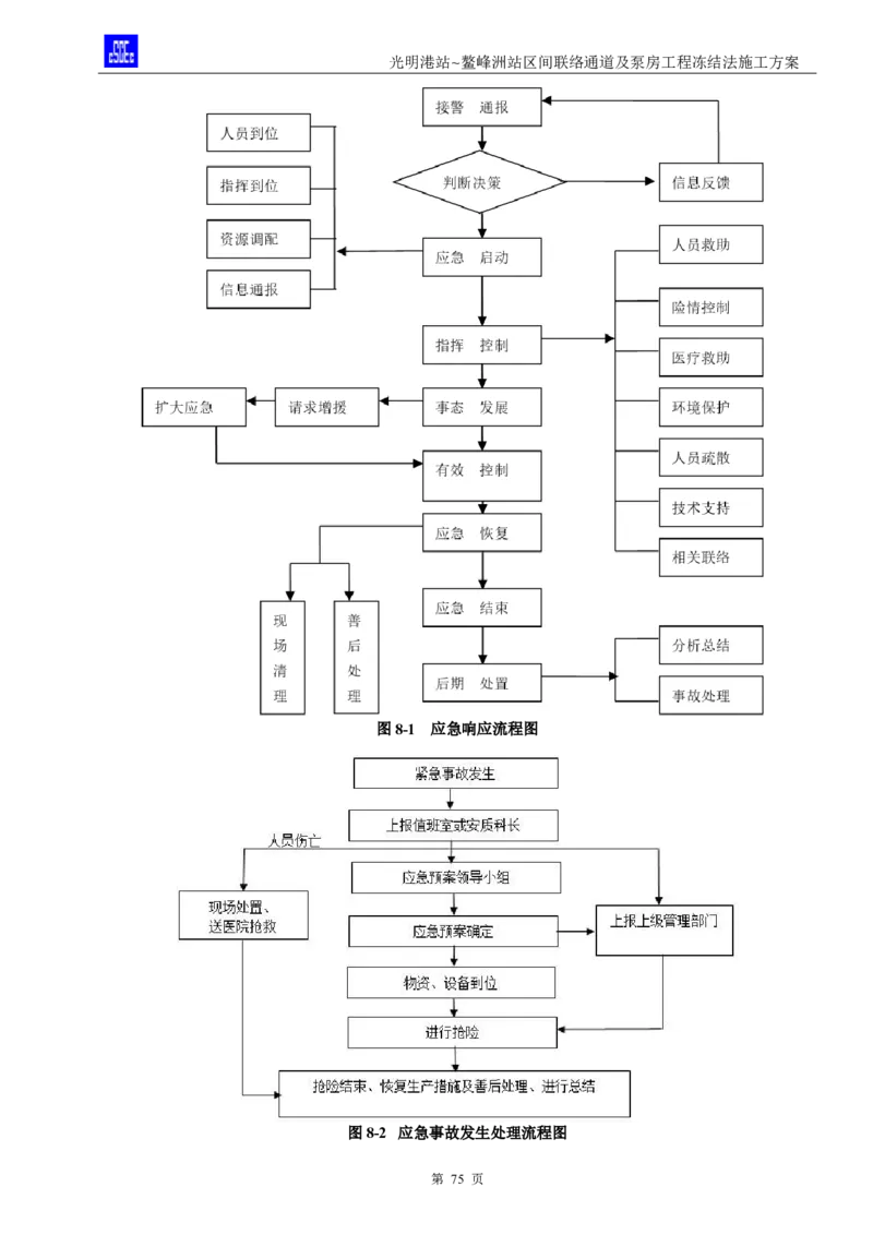 光明港站~鳌峰洲站区间联络通道及泵房冻结法施工方案(4)(1)(1)_2021-2023年优秀施组方案_施工方案_1方案及附件