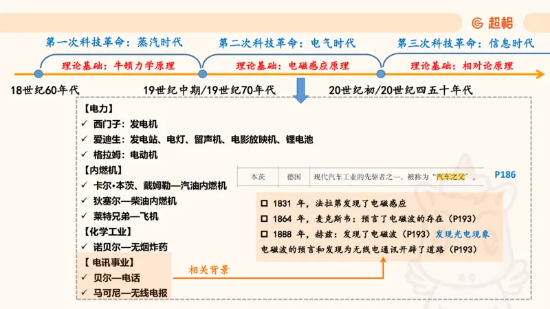 科技课件2（勿打印，随课程更新）11185069_2026考公资料_（05）超格_行测申论2025超格合集(行测&申论&政治理论)_璐璐2025超G公基＋综合写作全程班(事业单位三支一扶通用)_课件