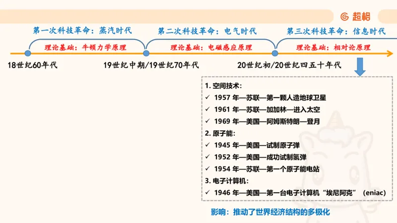科技课件2（勿打印，随课程更新）11185069_2026考公资料_（05）超格_行测申论2025超格合集(行测&申论&政治理论)_璐璐2025超G公基＋综合写作全程班(事业单位三支一扶通用)_课件
